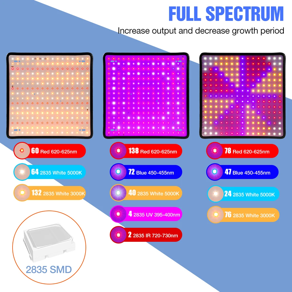 Lampu Tanam LED Quantum Board  - Cactus Mix Pot ulasan dan harga